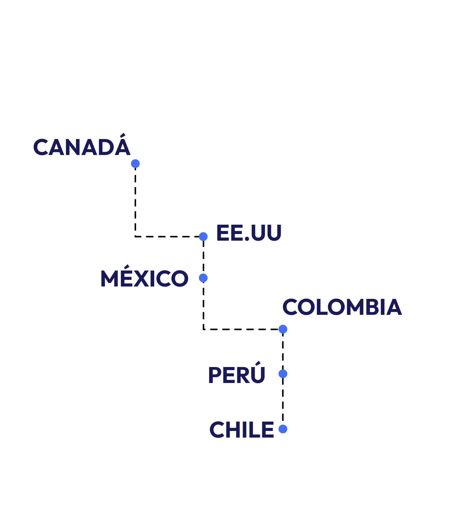 Mapa de presencia internacional